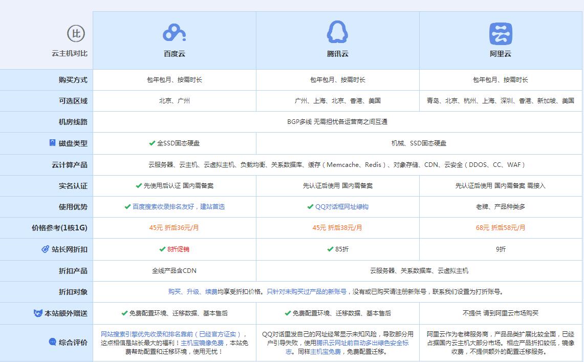 繁峙云主机代理对比.jpg